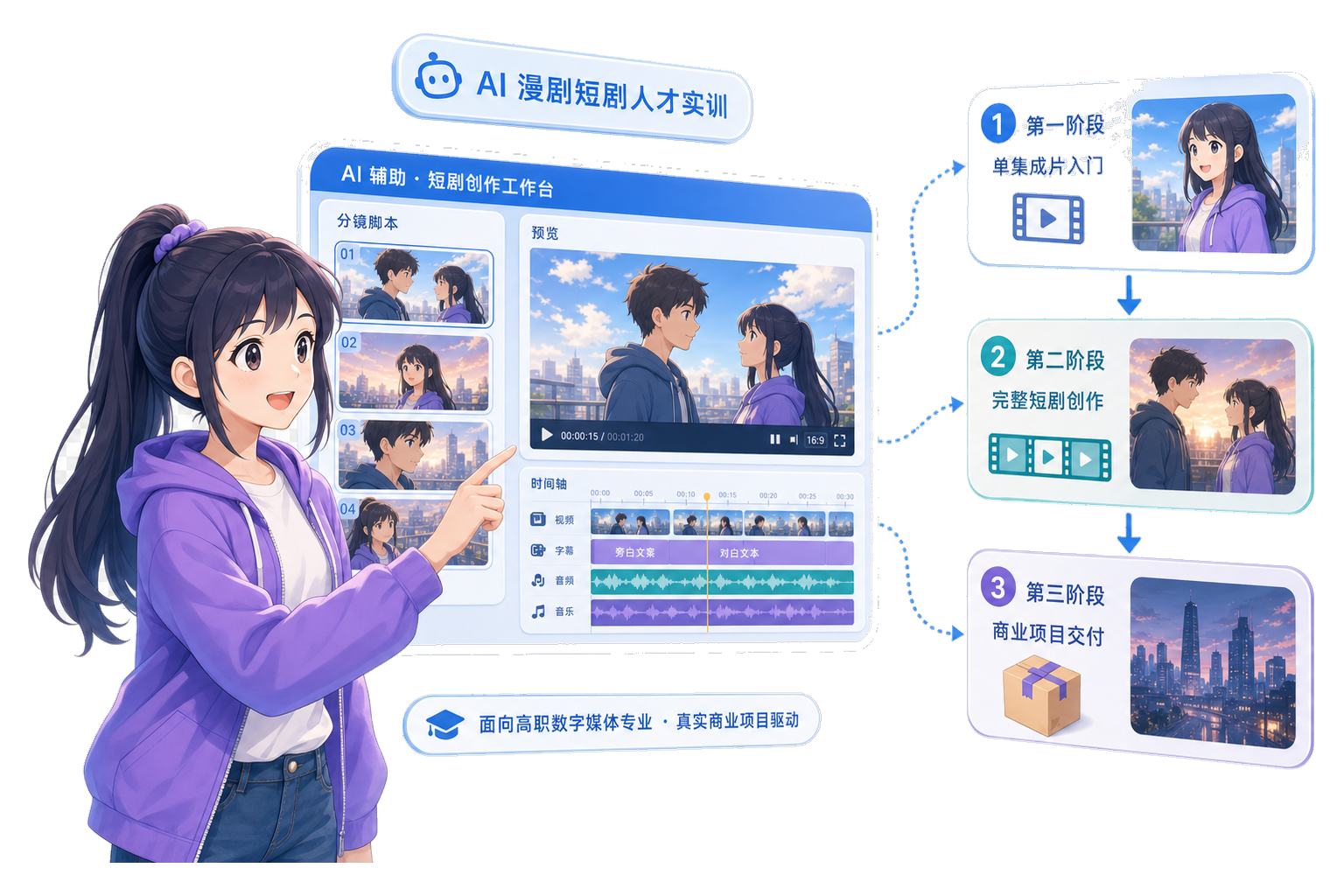漫剧短剧实训示意图